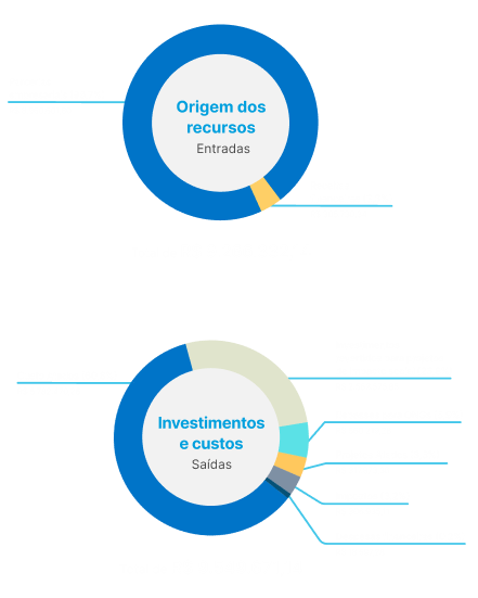 Demonstrativo Financeiro